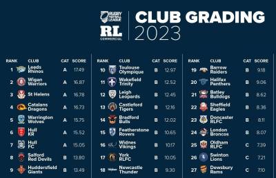 RFL RELEASE GRADING RESULTS